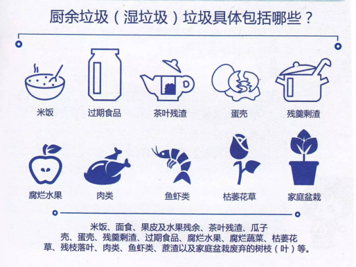 青青草手机视频生物：激情AV青青草垃圾、餐饮垃圾和青青草色情网站垃圾如何区分？
