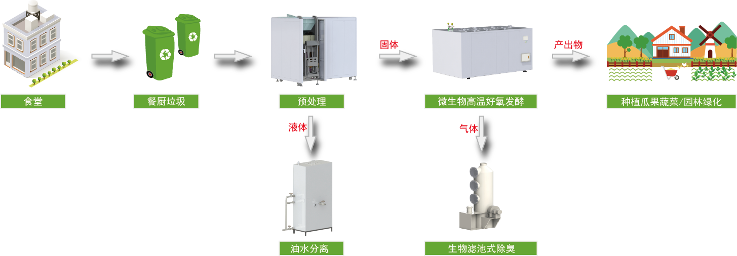 激情AV青青草垃圾处理