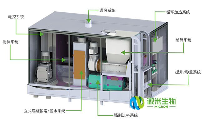激情AV青青草垃圾处理设备工艺流程